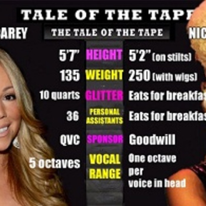 Nicki And Mariah The Fight Of The Century E Online Ca